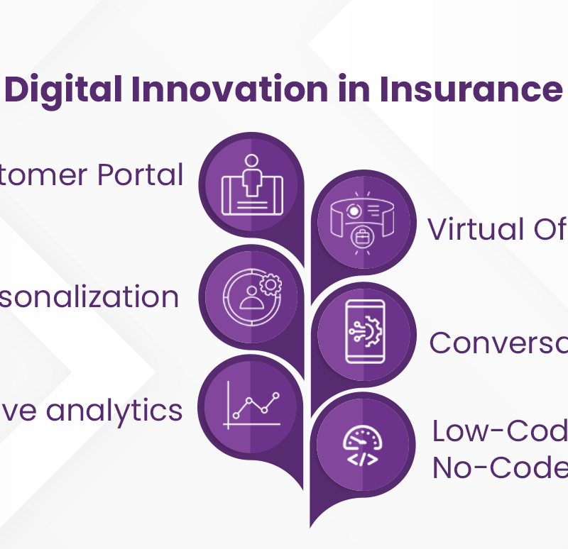 Digital Innovation in Insurance