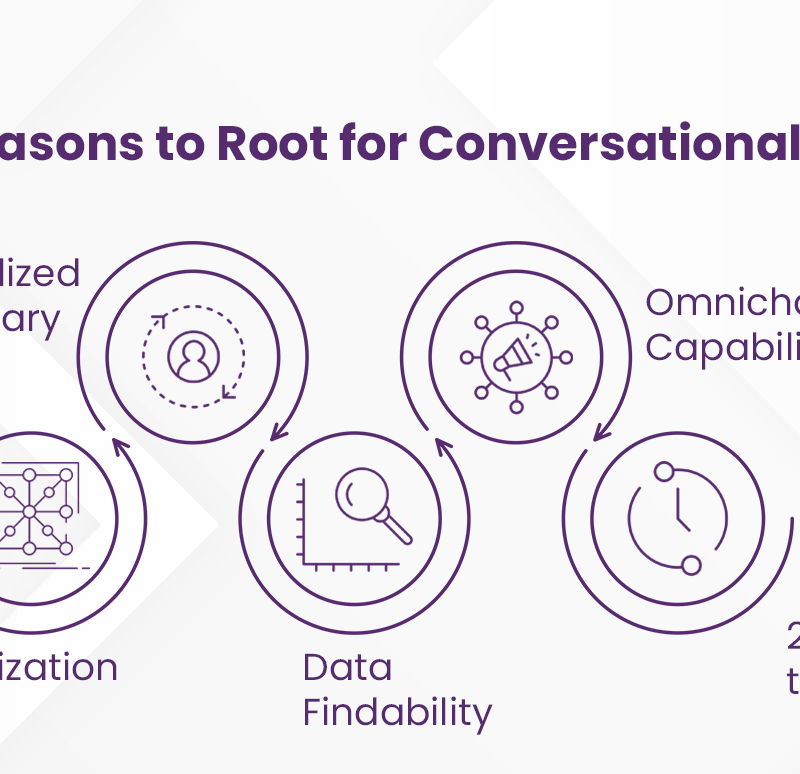 5 Reasons for Conversational Insights