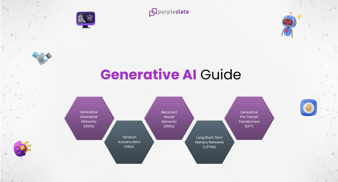 Generative AI Guide